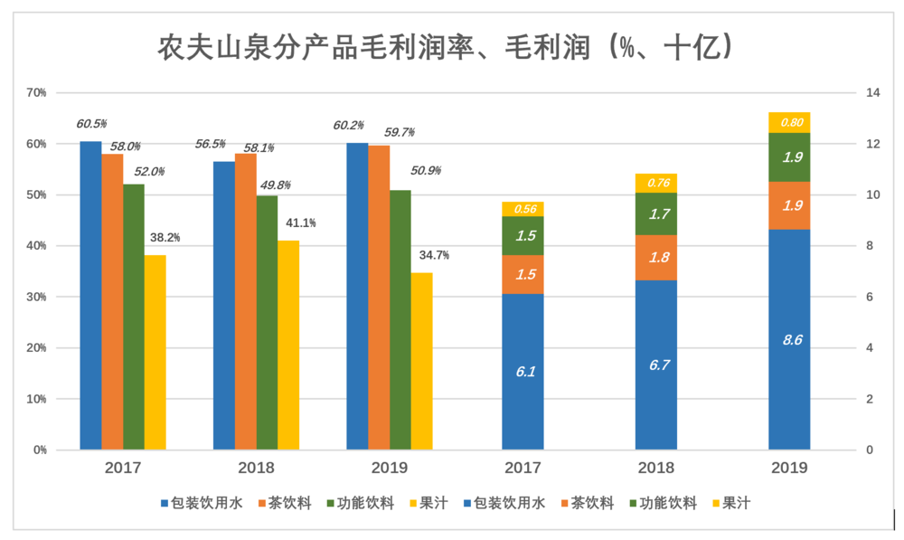 "水中茅台"农夫山泉,史上最强ipo?