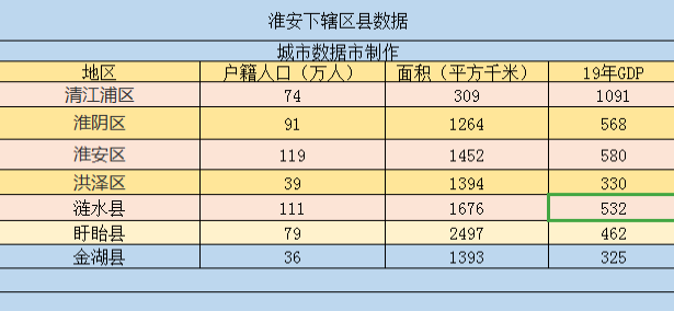 中国行政图江苏淮安下辖区县经济排行面积人口等数据