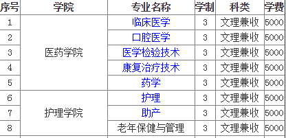 全国口腔医学专科生(口腔医学专科生出来能干嘛)