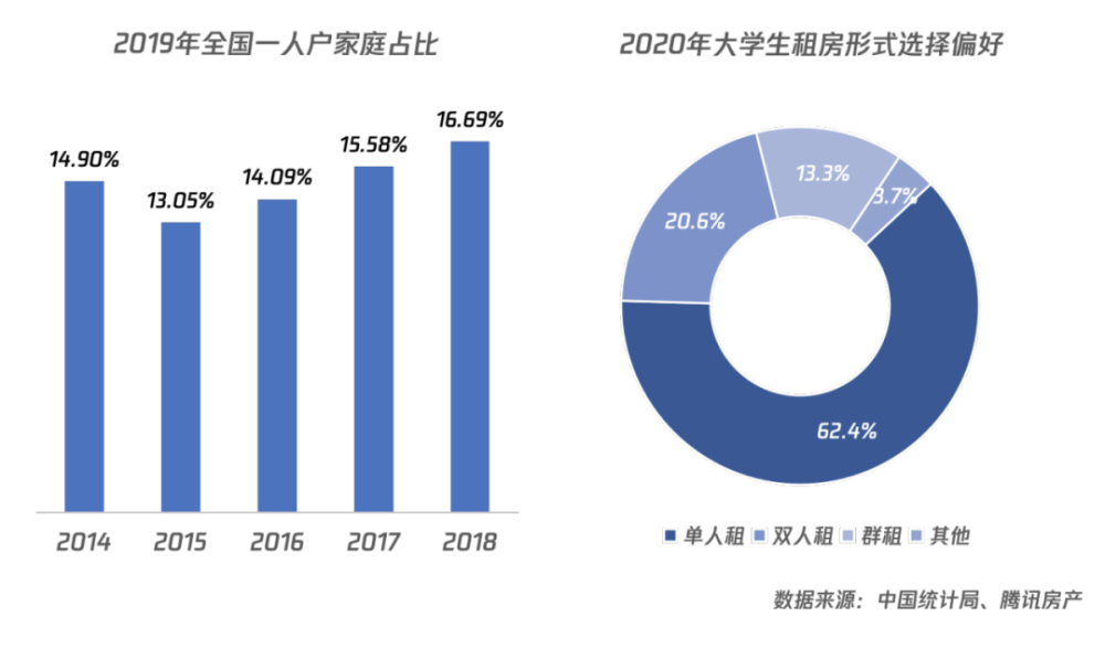 单身生活指南:空巢青年如何快乐独居?