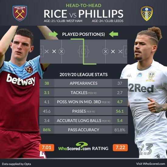 英冠中场顶替英超名将破格进三狮军团索帅提携新秀却难掩一窘况