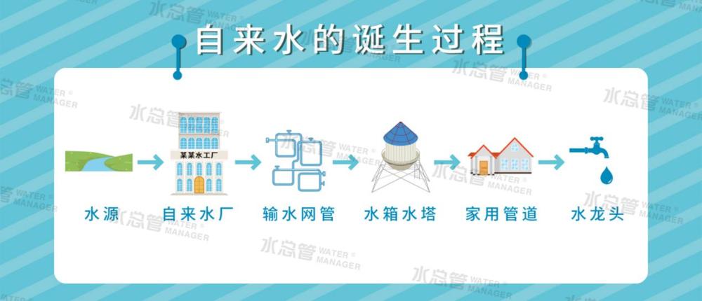 自来水出厂后水质变差危害健康管道污染成为主要诱因