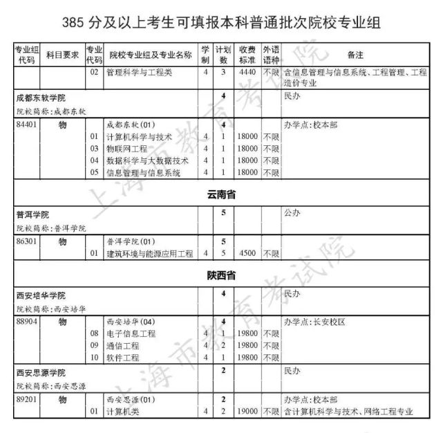 四川高考志愿在那里填报_高考志愿模拟填报_四川省高考志愿填报