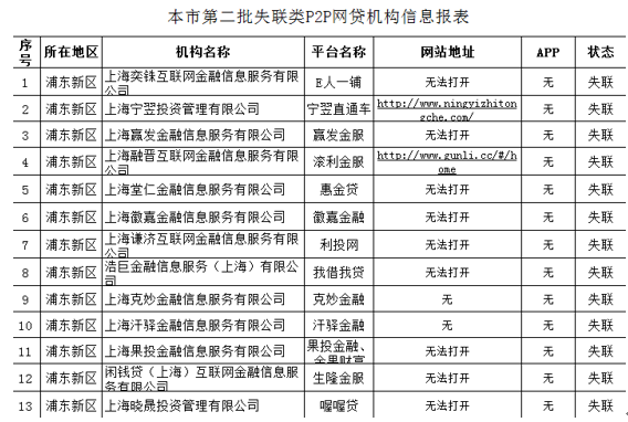 p2p合法平台(p2p平台违法吗)