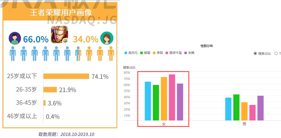葛优,杨幂,王一博 明星代言游戏 营销套路应该怎么玩?