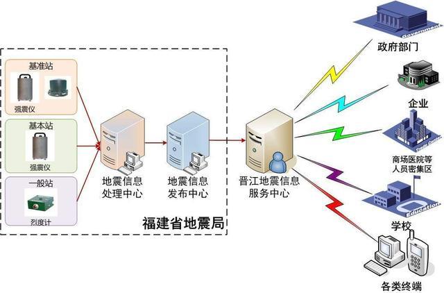 地震|福建会不会发生大型地震？离台湾省的地震带这么近有关系吗？