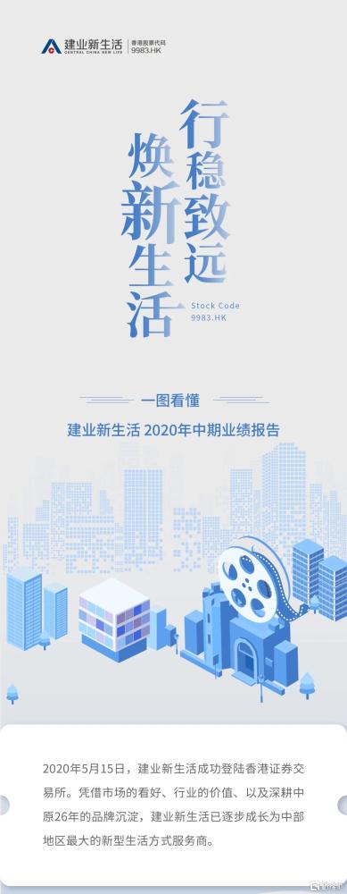 一图看懂建业新生活年中期业绩 腾讯新闻