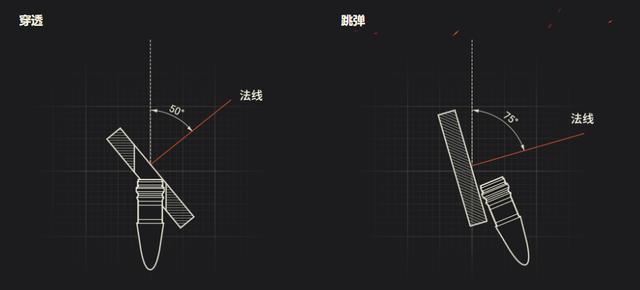 坦克世界 新手迷惑行为 怎么又跳弹了 腾讯新闻