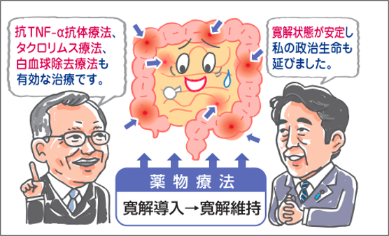 安倍晋三|刚刚！安倍晋三宣布辞职，因溃疡性结肠炎复发
