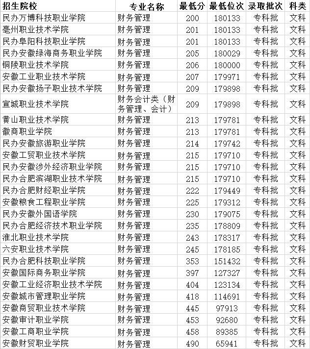 国家专科学校排名_2020全国双一流专科院校排名公布!深圳职业技术学院(2)