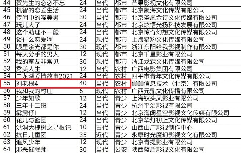 刘老根4|《刘老根4》正式开机，取景地换了，二奎换人疑因片酬没谈拢