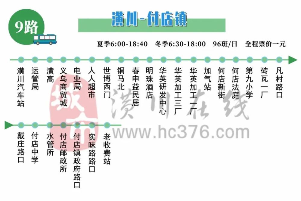 8路公交車【潢川隆古堡子口】,途經30個站點,日發車60班,全程票價一元