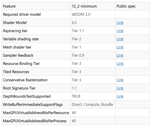 directx 12 feature level 12 2 