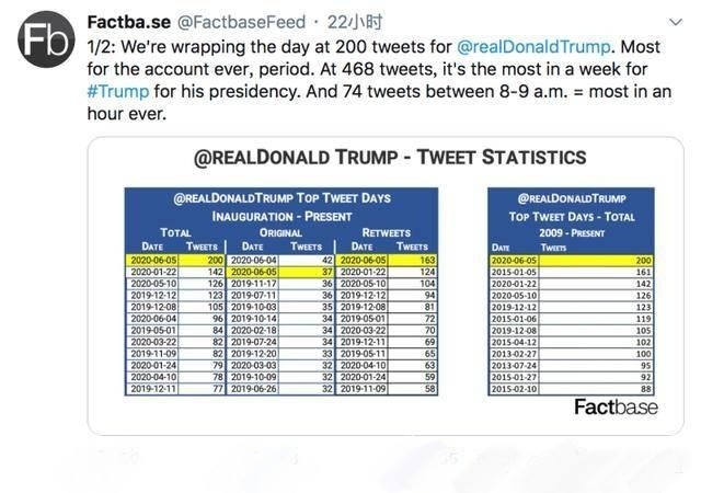 美国因感染新冠肺炎而死亡人数超过18万 特朗普却在白宫大肆燃放烟火庆祝 腾讯新闻