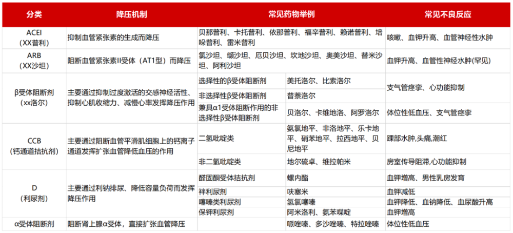 降壓藥天天用,這幾個小細節要注意!_騰訊新聞