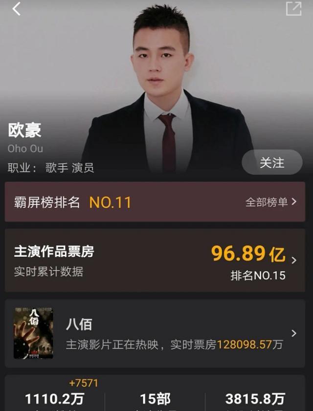 欧豪|欧豪或成下一个百亿票房男星，资源丰富的他到底有什么深厚背景？