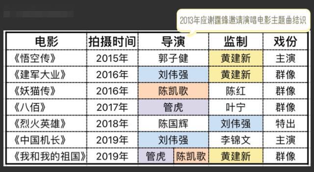 欧豪|欧豪或成下一个百亿票房男星，资源丰富的他到底有什么深厚背景？