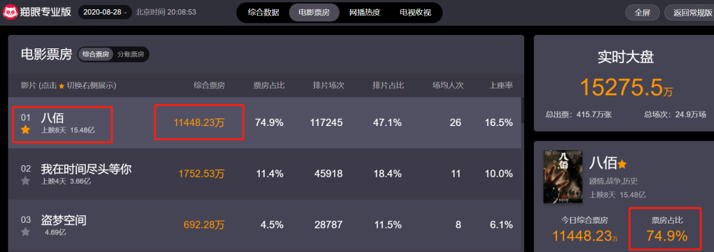 杜淳|杜淳长文缅怀四行仓库，自以为深情却漏洞百出，电影洗脑有多可怕
