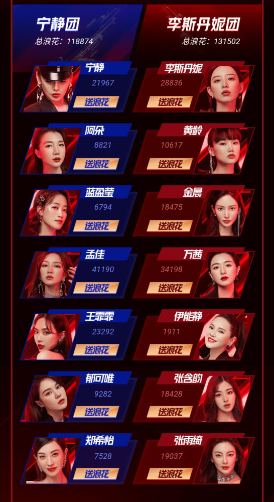 李斯丹妮|《浪姐》成团投票风波，李斯丹妮粉丝惹怒万茜粉丝，姐姐空降安抚