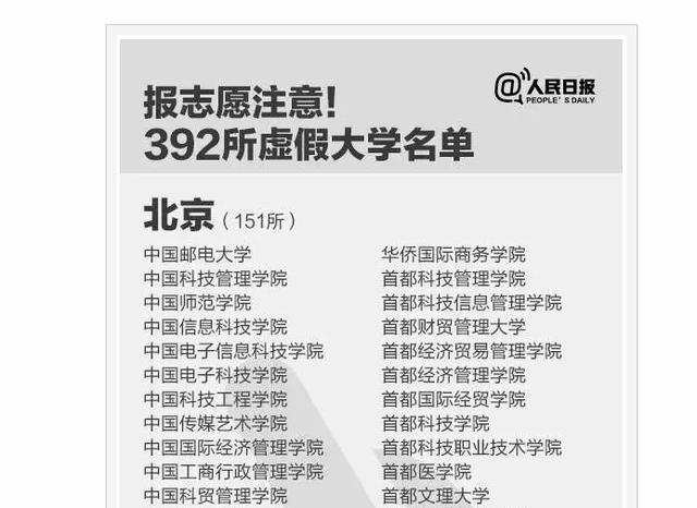 野鸡大学|这四所北京的野鸡大学碰瓷名校，其实没人认可，考生们报考时远离