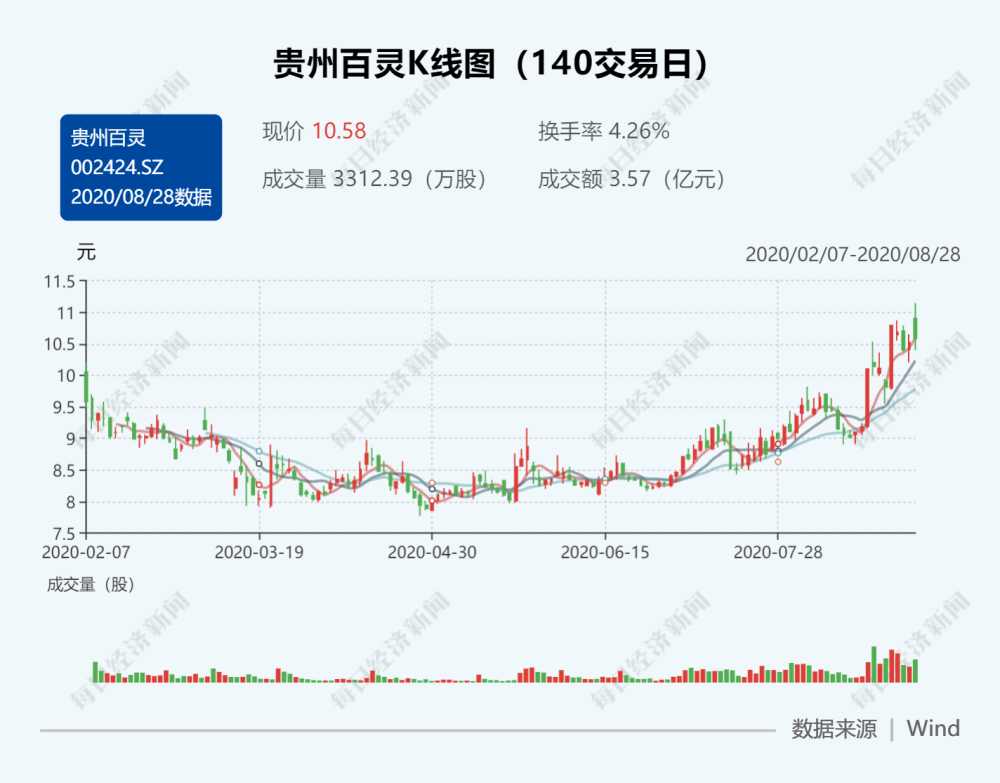 《随机,双盲,安慰剂对照研究观察糖宁通络胶囊治疗新诊断的Ⅱ型糖尿病