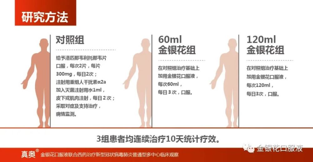 新型冠状病毒肺炎|《金银花口服液联合西药治疗新型冠状病毒肺炎普通型多中心临床观察》来啦！
