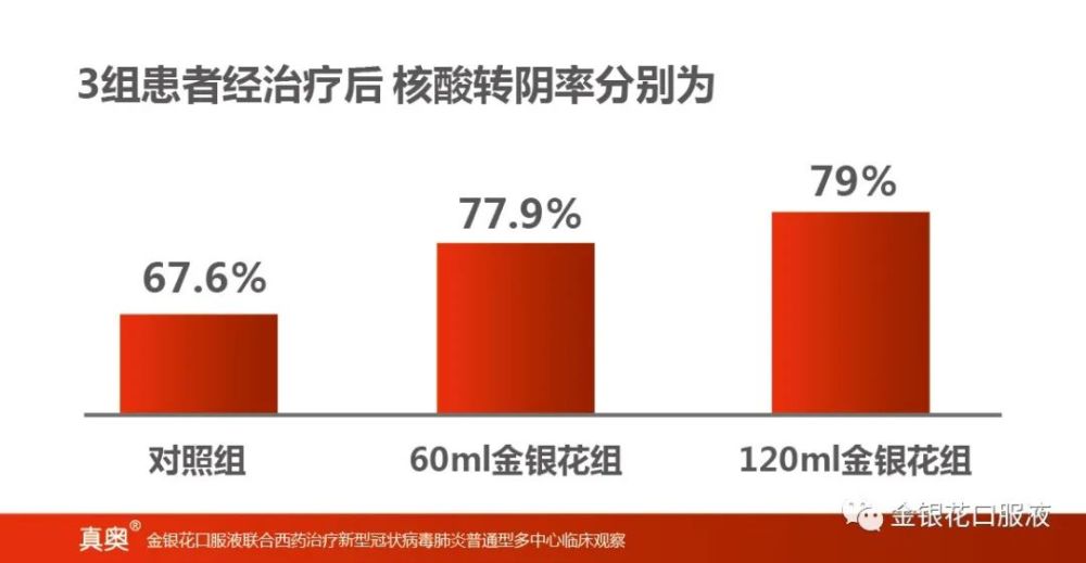 新型冠状病毒肺炎|《金银花口服液联合西药治疗新型冠状病毒肺炎普通型多中心临床观察》来啦！