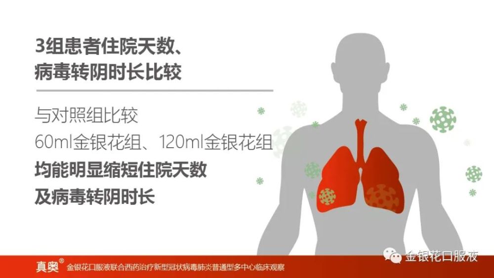 新型冠状病毒肺炎|《金银花口服液联合西药治疗新型冠状病毒肺炎普通型多中心临床观察》来啦！