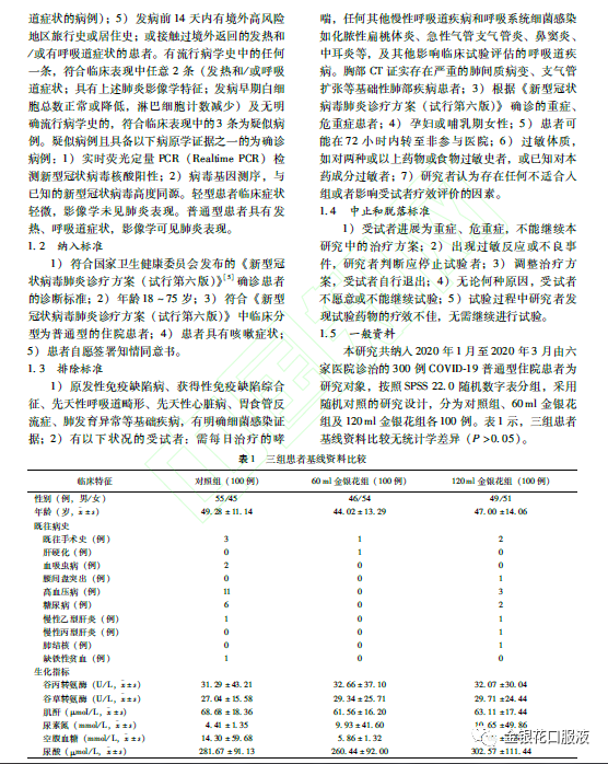 新型冠状病毒肺炎|《金银花口服液联合西药治疗新型冠状病毒肺炎普通型多中心临床观察》来啦！