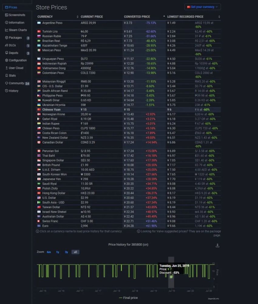 Steam比价 哪个平台游戏最便宜 腾讯新闻