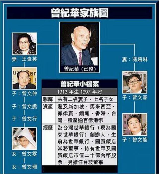 豪门|他们是豪门废柴兄弟，败光近百亿家产，一个父女恋一个爱追女明星