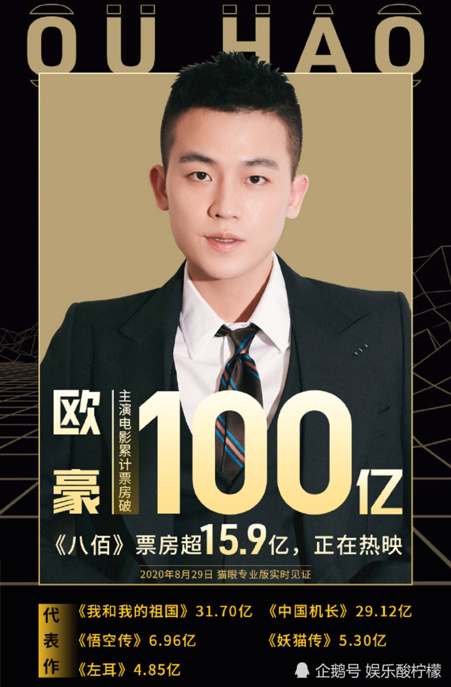 欧豪|欧豪主演票房突破100亿！《八佰》有两点超越了《战狼2》