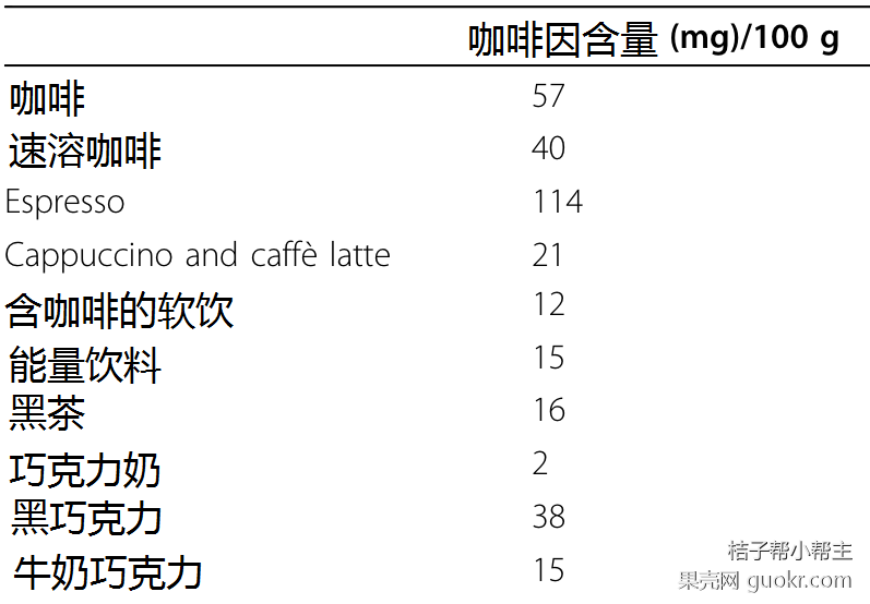 怀孕需要改变什么 咖啡和茶还能不能喝 腾讯新闻