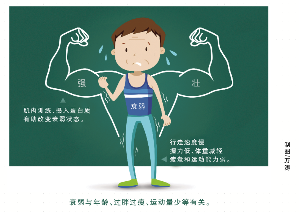 澳大利亚莫纳什大学|老年人衰弱可逆转，这两样是治疗关键！