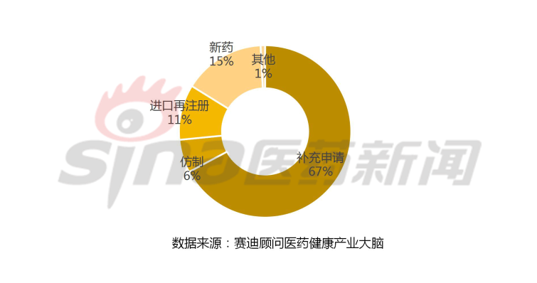 医药健康产业周报