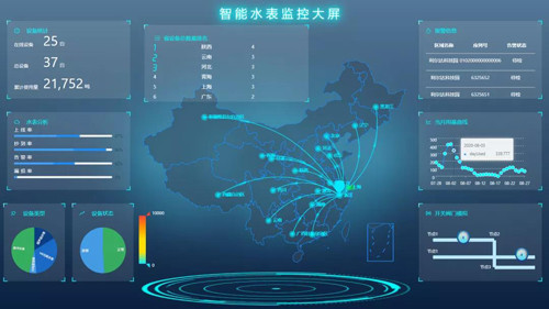 他表示:通過集抄系統對所有安裝智能水錶用戶進行遠程抄表,水錶管理