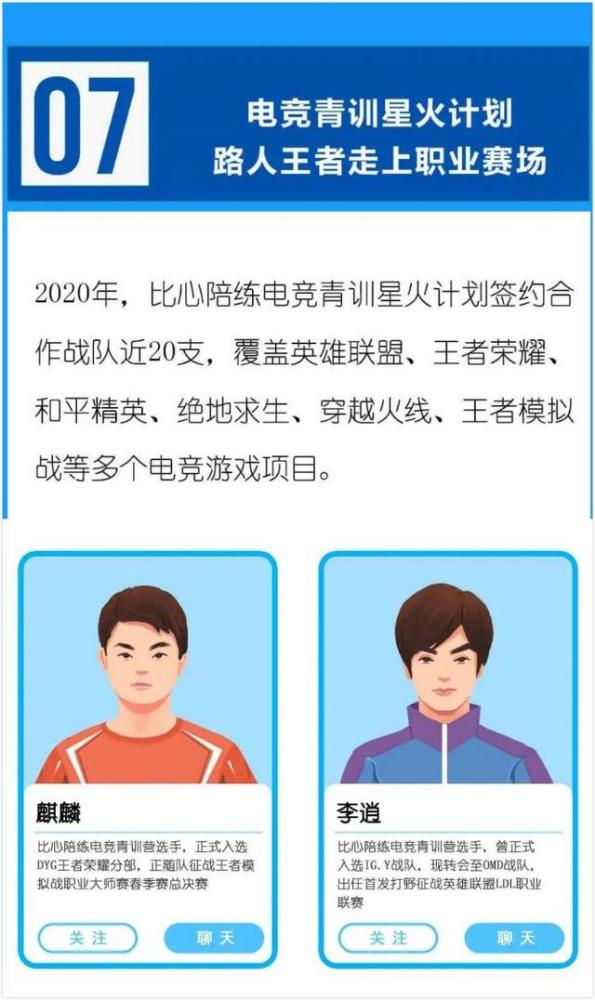 比心陪练平台出手了，电竞选手退役也可以从事这个职业