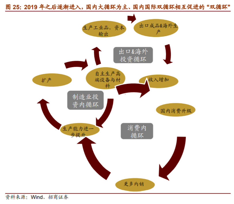 a股投资前瞻探析双循环下中国公司市值结构空间与机会