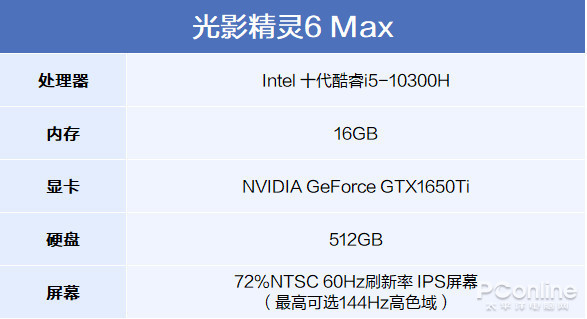 不止于游戏 大屏游戏本光影精灵6 max评测报告