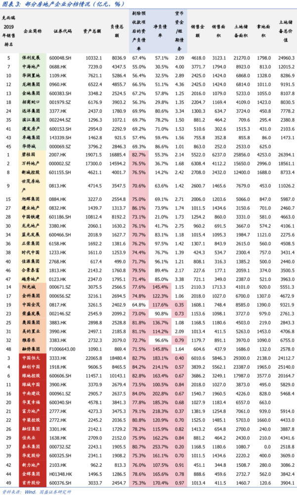 重磅：中央又点名了六个城市，楼市怎么走？