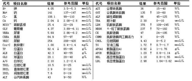 20 歲男大學生高熱 5 個月,3 次住院後離奇死亡