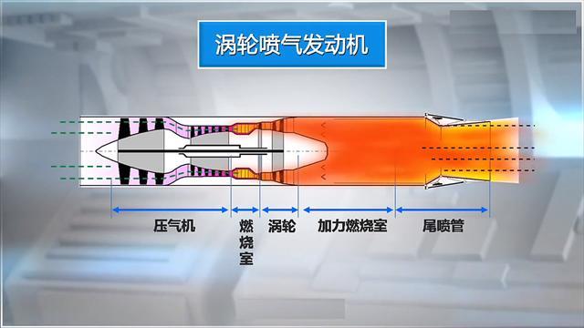 火箭發動機和飛機發動機哪個技術含量更高,其中一個我國製造都不容易!