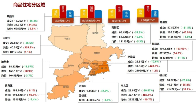 青島房價環比上漲04這次主城區功不可沒