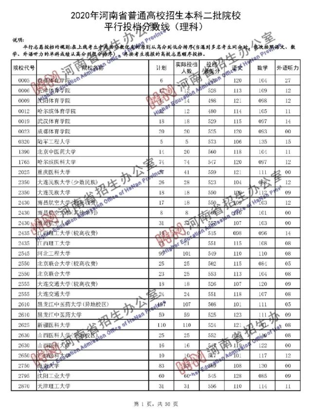 平頂山市一中珍珠班_唐山開灤一中珍珠班后期是流動的嗎_平頂山市一中珍珠班