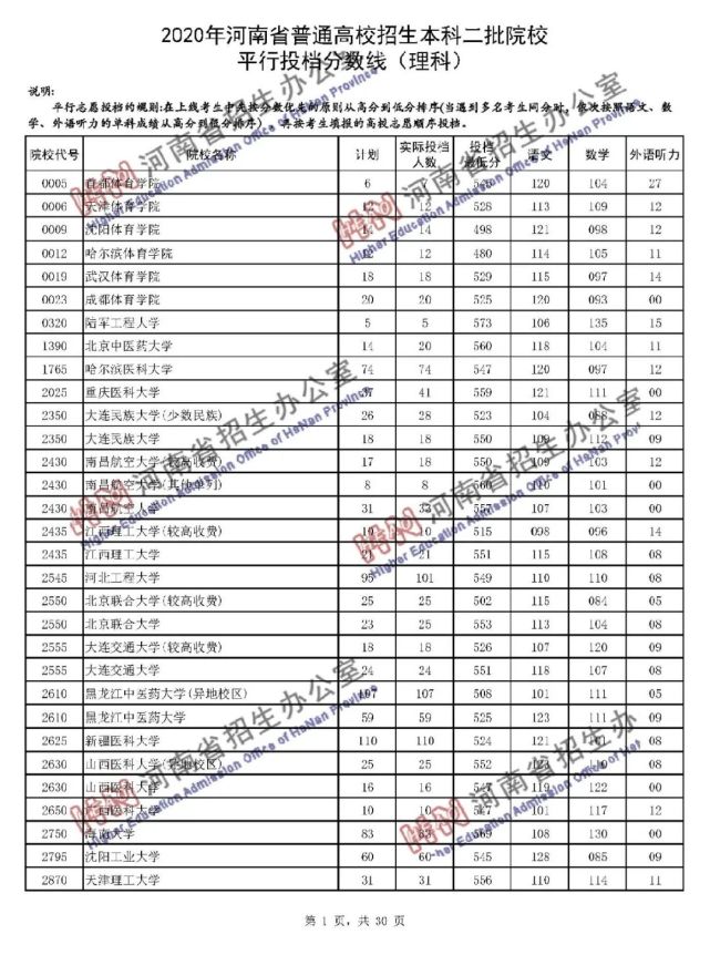 平顶山市一中珍珠班_唐山开滦一中珍珠班后期是流动的吗_平顶山市一中珍珠班