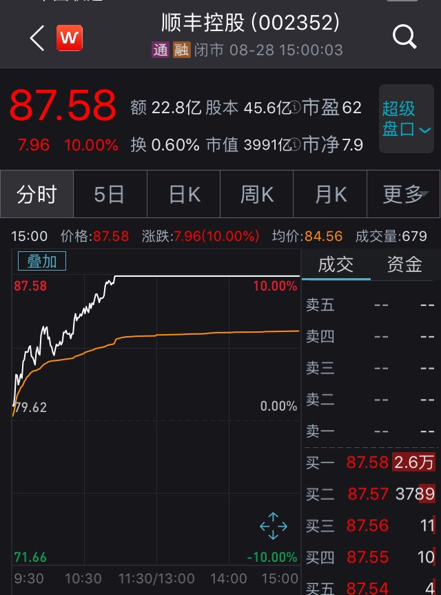 每人都是888元！顺丰给员工发888元红包怎么回事？