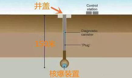 地球|迄今为止地球上速度最快的人造物体是什么，答案是井盖？