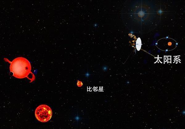 宇宙|宇宙中三个细思极恐的事实，每个都让科学家束手无策