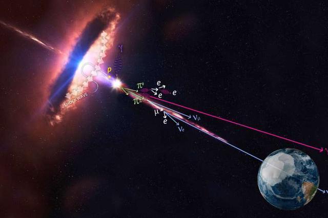 宇宙|宇宙中三个细思极恐的事实，每个都让科学家束手无策