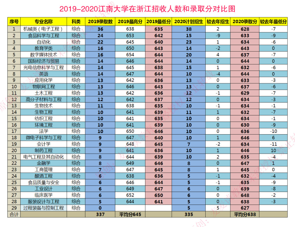 重庆美术联考线分数_广州商学院专插本分数_本一分数线